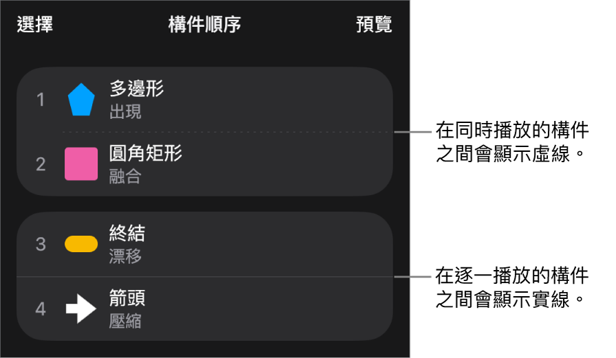 「構件順序」選單,在同時播放的構件之間顯示虛線,在逐一播放的構件之間則為實線。