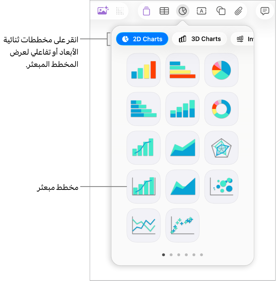 صورة تظهر أنواع المخططات المختلفة التي يمكنك إضافتها إلى الشريحة مع وسيلة شرح تشير إلى المخطط المبعثر.