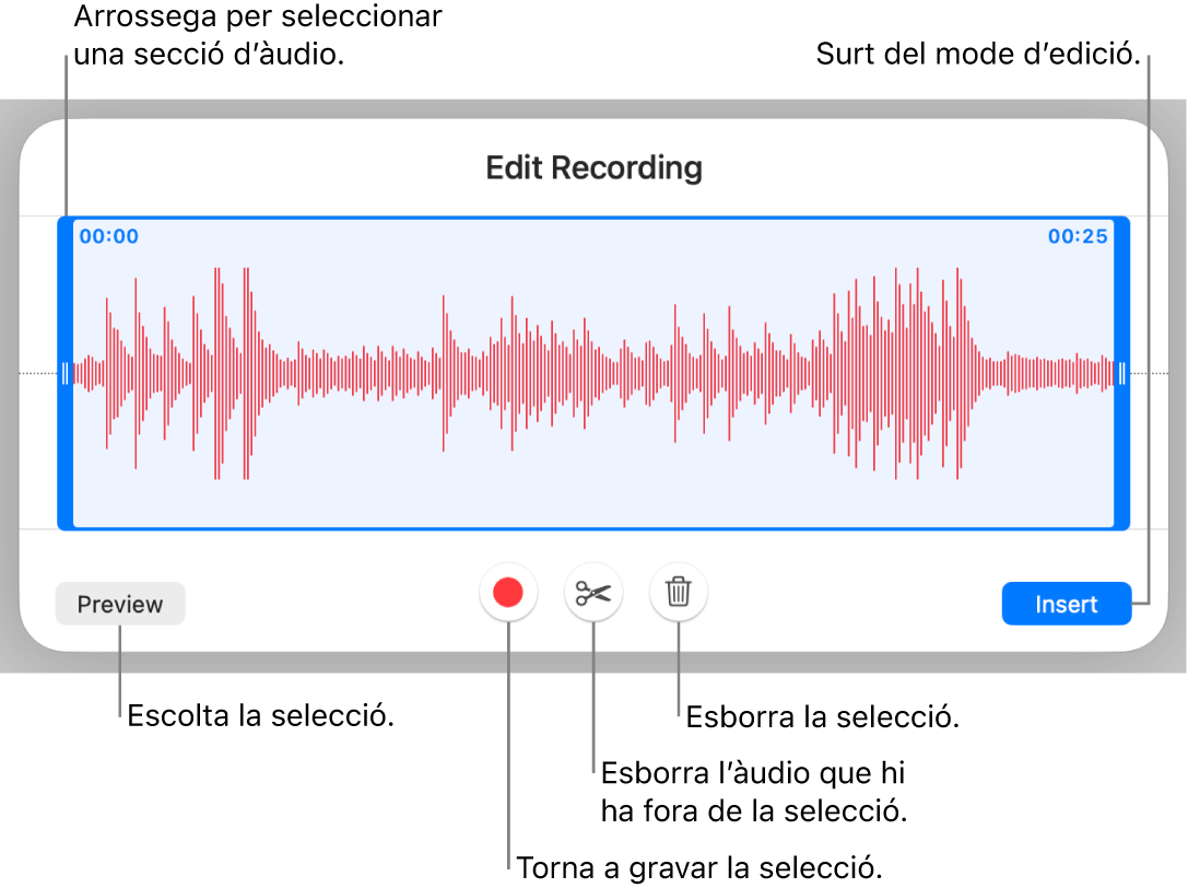 Controls per editar l’àudio gravat. Els marcadors indiquen la part seleccionada de la gravació, i a sota hi ha els botons “Previsualitza”, “Grava”, “Escurça”, “Elimina” i “Mode d’edició”.