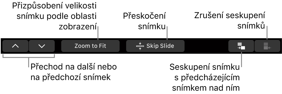 Touch Bar na MacBooku Pro, na němž jsou vidět ovládací prvky pro navigaci na následující nebo předchozí snímek, zobrazení snímku na celou oblast uspořádání snímků, přeskočení snímku a vytvoření nebo rozdělení skupiny snímků