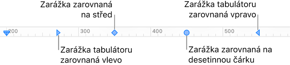 Pravítko se značkami levého a pravého okraje odstavce a zarážkami se zarovnáním doleva, na střed, na desetinnou čárku a doprava
