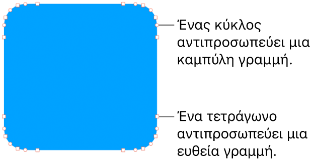 Ένα σχήμα με επεξεργάσιμα σημεία.