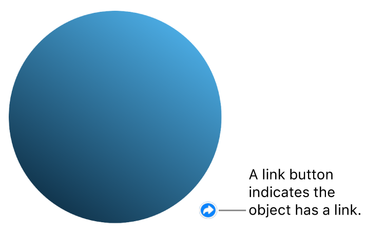 A circle with a link button indicating that the object has a link.