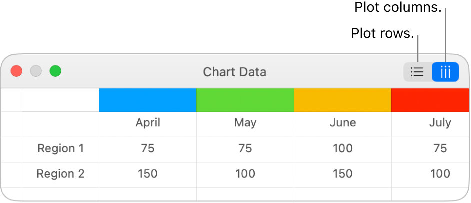 Chart Data editor with Plot rows and Plot columns buttons.