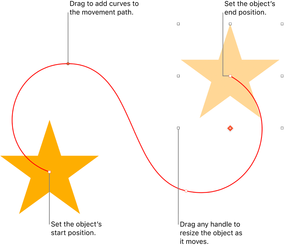 An object with a custom curved movement path. An opaque object shows the start position and a ghost object shows the end position.