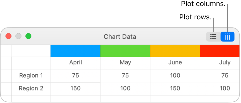 Chart Data editor with Plot rows and Plot columns buttons.