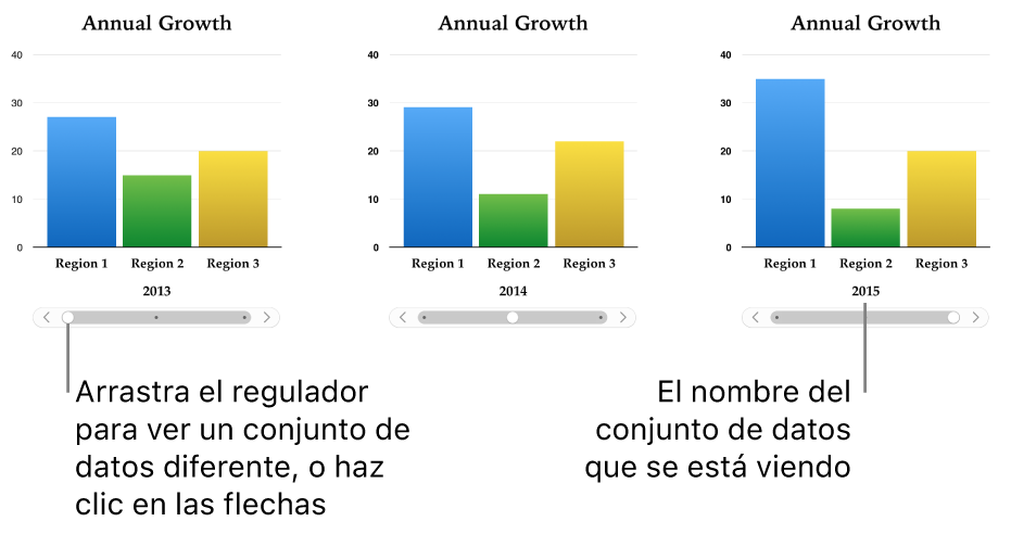 Tres etapas de una gráfica interactiva, cada una de ellas con un conjunto de datos diferente.