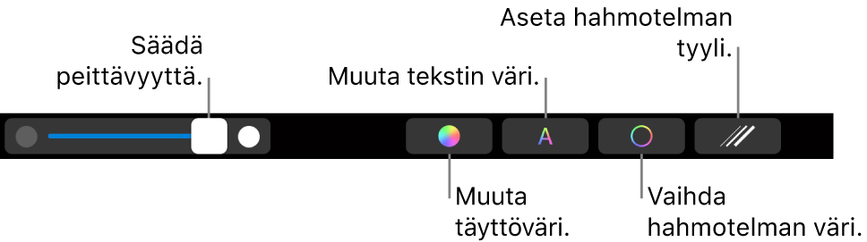 MacBook Pron Touch Bar, jossa on säätimet kuvion läpinäkyvyyden säätämiseen, täyttövärin muuttamiseen, tekstin värin muuttamiseen, ääriviivojen värin muuttamiseen ja ääriviivojen muotoilemiseen.