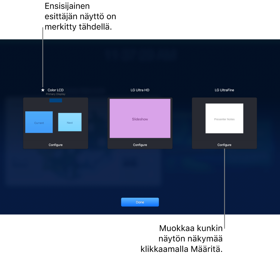 Näyttömääritys-näytöllä näkyy kolme miniatyyriä, jotka edustavat MacBookia ja kahta ulkoista näyttöä. Kunkin miniatyyrin alla on Määritä-painike. MacBookin näyttö on nimetty ensisijaiseksi näytöksi ja sen nimen vieressä on tähti. OK-painike näkyy näytön alaosassa.