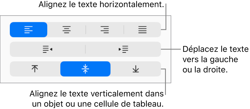 La section Alignement de la barre latérale, présentant des boutons permettant d’aligner le texte horizontalement ou verticalement, ou encore de le déplacer vers la gauche ou la droite.