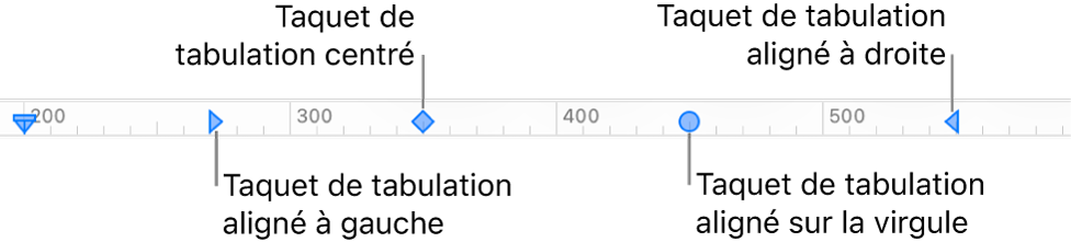 Règle avec des marqueurs pour les marges de paragraphe gauche et droite et tabulations pour l’alignement à gauche, centré, décimal ou à droite.
