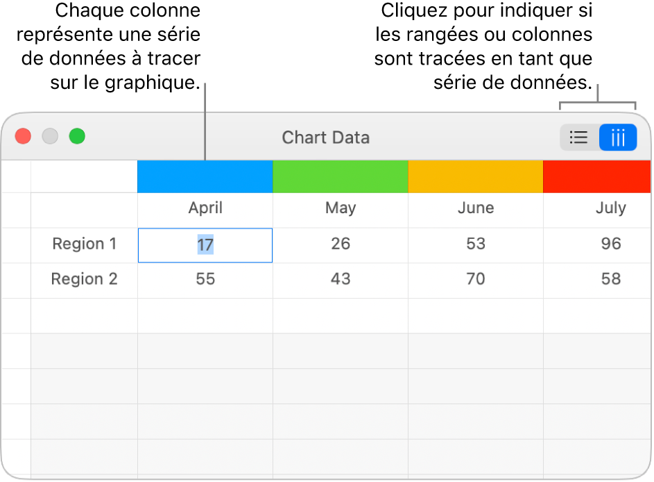 L’éditeur de graphiques accompagné des légendes des en-têtes de colonne et des boutons permettant de choisir des rangées ou des colonnes pour la série de données.