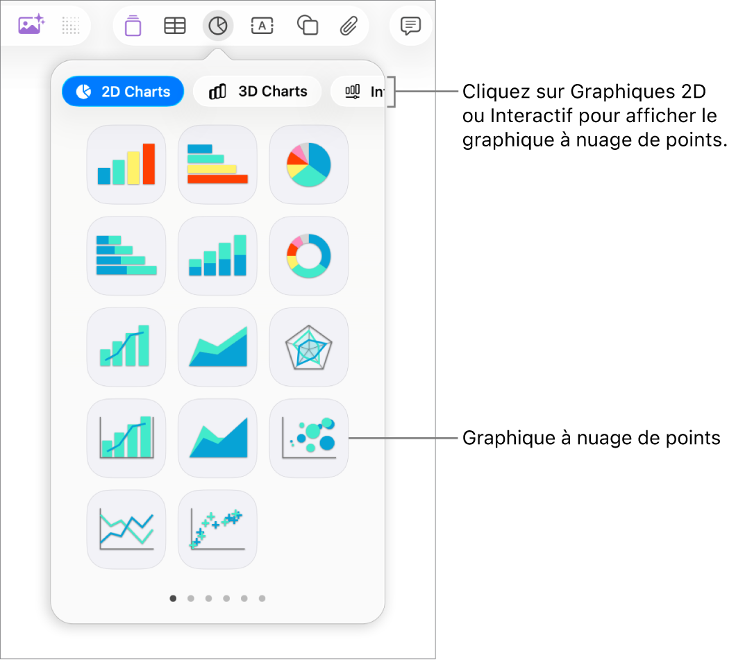 Image affichant les différents types de graphiques que vous pouvez ajouter à votre diapositive, avec une légende pour le graphique en nuage de points.