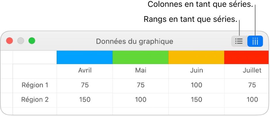 Éditeur de graphiques présentant les boutons Rangs et Colonnes.