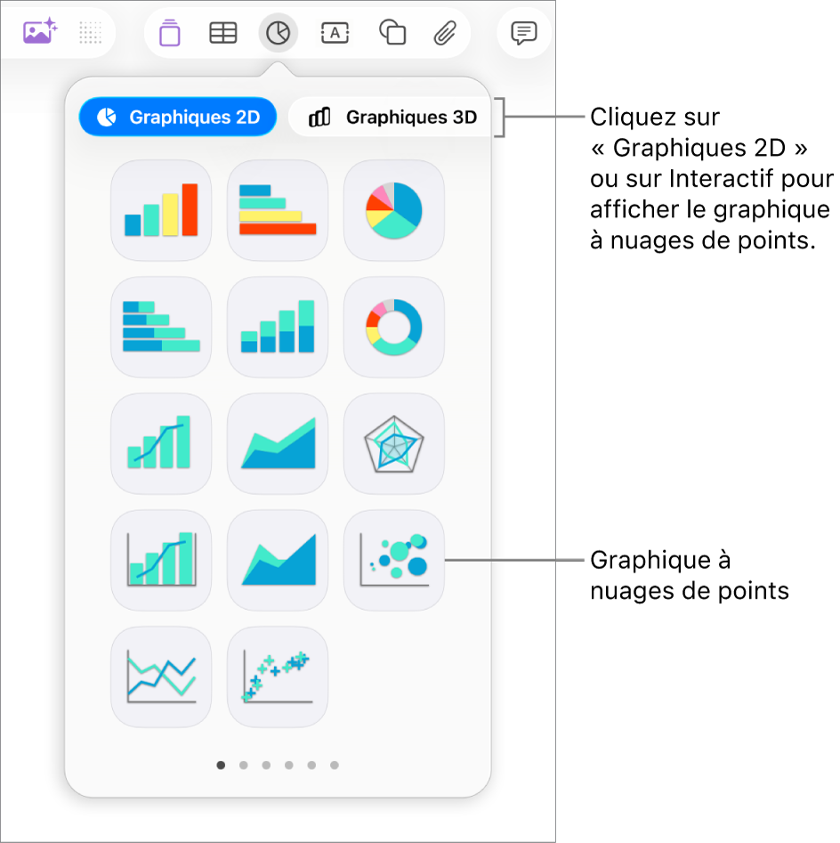 Image affichant les différents types de graphiques que vous pouvez ajouter à votre diapositive, avec une légende pour le graphique en nuage de points.
