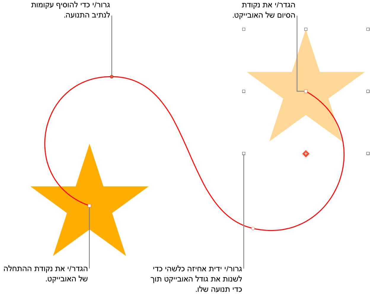 אובייקט עם נתיב תנועה מעוקל מותאם אישית. אובייקט אטום מציג את נקודת ההתחלה ואובייקט צללים מציג את נקודת הסיום.