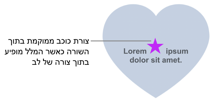 צורת כוכב מוצגת בתוך השורה עם מלל בתוך צורת לב.