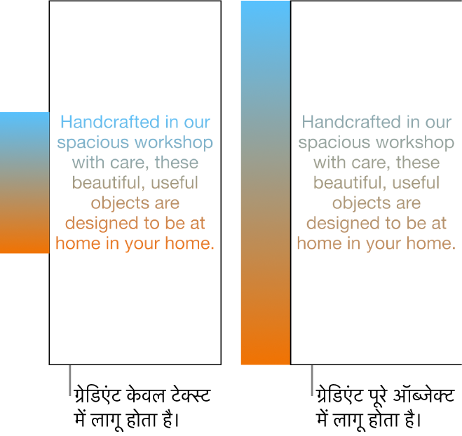 केवल टेक्स्ट को ग्रेडिएंट लागू किए हुए टेक्स्ट का उदाहरण ताकि पूरा रंग स्पेक्ट्रम टेक्स्ट में दिखाई दे। इसके बग़ल में है पूरे ऑब्जेक्ट को ग्रैडिएंट लागू किए हुए टेक्स्ट का दूसरा उदाहरण ताकि रंग स्पेक्ट्रम का वही भाग टेक्स्ट में दिखाई दे।