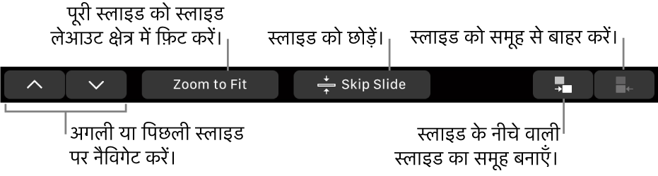 अगले या पिछले स्लाइड पर नैविगेट करने, स्लाइड लेआउट क्षेत्र में स्लाइड फ़िट करने, स्लाइड स्किप करने और स्लाइड समूहीकृत या असमूहीकृत करने के लिए नियंत्रणों के साथ MacBook Pro Touch Bar।