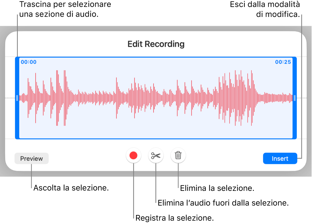 Controlli per modificare una registrazione audio. Maniglie che indicano la sezione selezionata della registrazione con pulsanti Anteprima, Registra, Ritaglia, Elimina e per la modalità di modifica al di sotto.