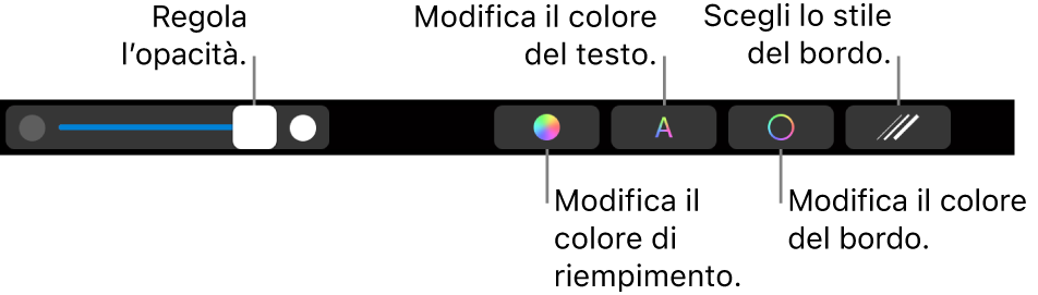 Touch Bar di MacBook Pro con i controlli per regolare l’opacità di una forma, modificare il colore di riempimento, modificare il colore del testo, modificare il colore del bordo e scegliere lo stile del bordo.