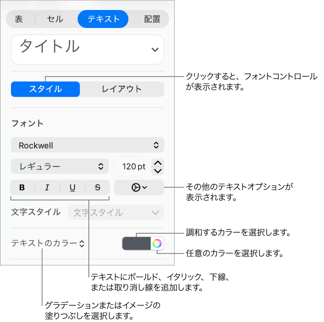 表のテキストのスタイル用コントロール。