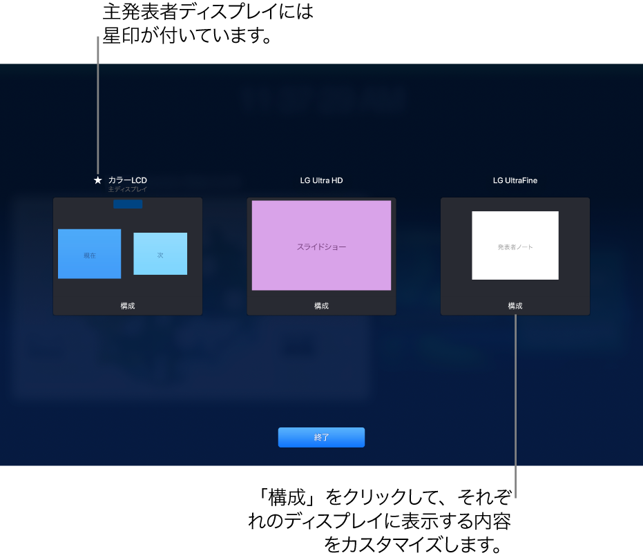 「構成を表示」画面。1つのMacBookと2つの外部ディスプレイを表す3つのサムネールが表示されています。各サムネールの下部には、「構成」ボタンが表示されています。MacBookのディスプレイは「主ディスプレイ」と表記され、名前の横に星印が付いています。画面の下部には「完了」ボタンが表示されています。
