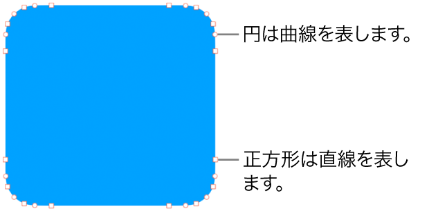 編集可能なポイントのある図形。