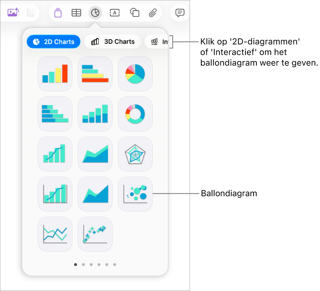 Het diagrammenu met interactieve diagrammen, waaronder een ballondiagram.