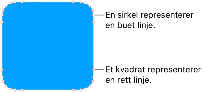 En figur med redigerbare punkter.