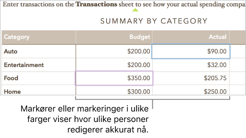 Markører eller markeringer i forskjellige farger viser hvor andre redigerer.