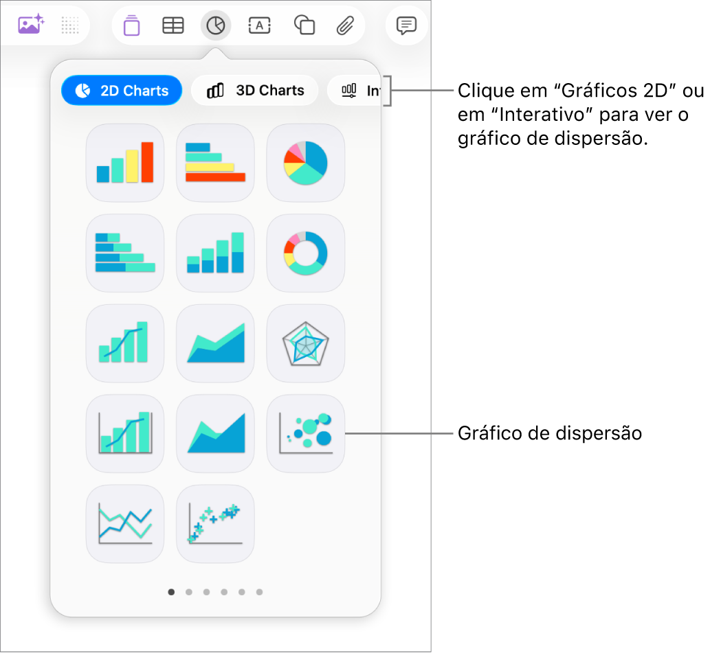 Uma imagem que mostra os diferentes tipos de gráficos que pode adicionar ao seu diapositivo, com uma chamada para o gráfico de dispersão.