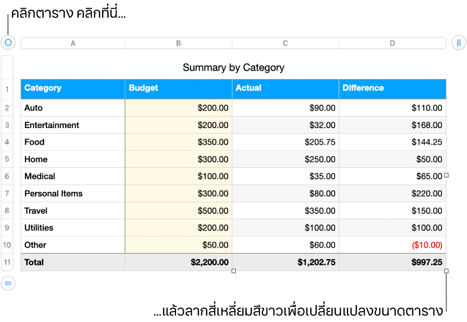 ตารางที่เลือกอยู่พร้อมสี่เหลี่ยมสีขาวสำหรับปรับขนาด