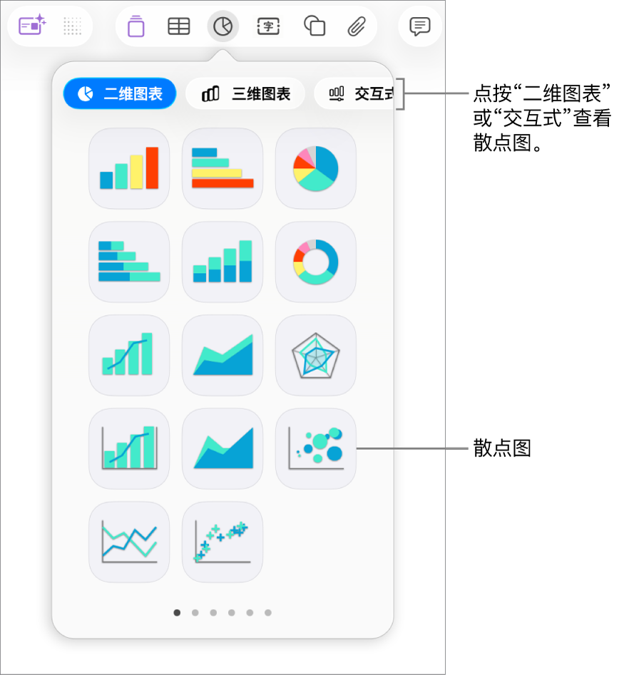 一张图片，其中显示可添加到幻灯片的各种图表，带有散点图的标注框。