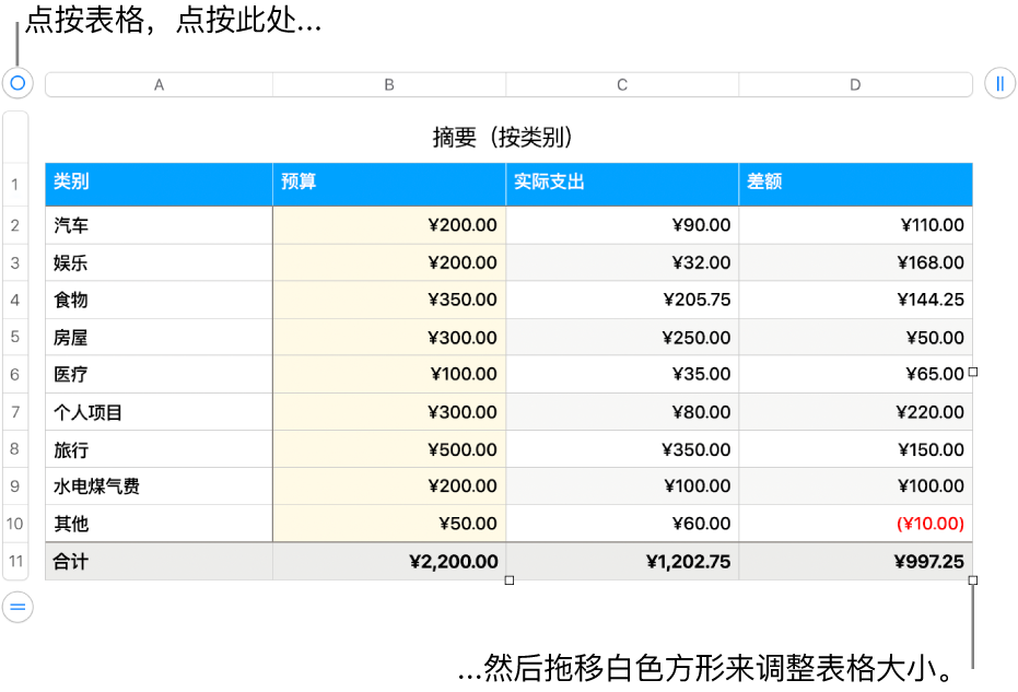所选表格,含用于调整大小的白色方形。
