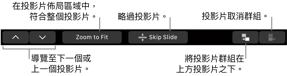 MacBook Pro 觸控欄中帶有控制項目,用於導覽至下一張或上一張投影片、讓投影片符合投影片佈局區域範圍、略過投影片,以及組成群組投影片或取消群組。