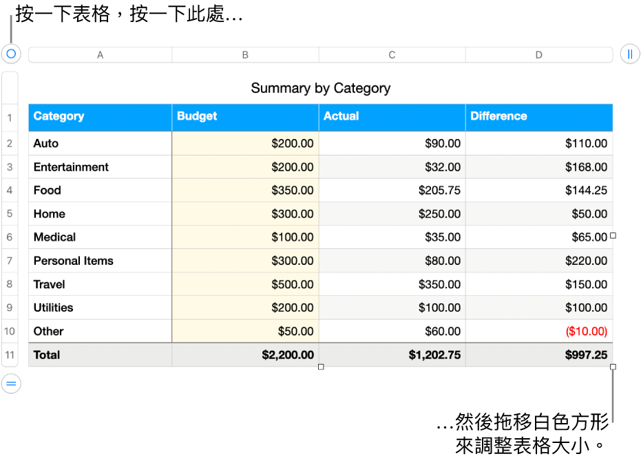 選取的表格,帶有調整大小的白色方形。