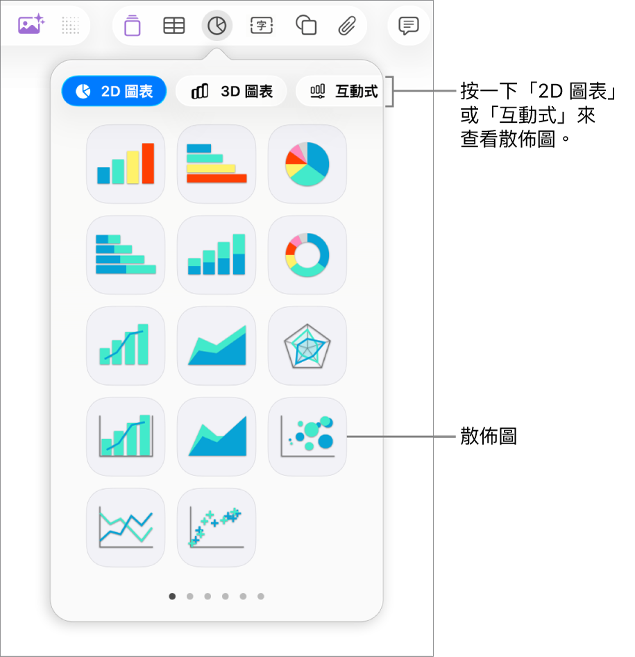 圖片顯示你可加入到幻燈片中的不同圖表類型,說明文字指向散佈圖。