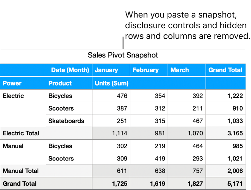 A pivot table snapshot.