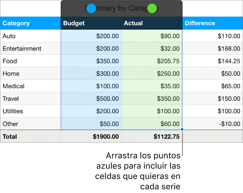 Celdas de la tabla con tiradores de selección de serie.