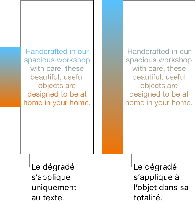 Un exemple de texte avec un dégradé appliqué uniquement au texte de manière à ce que l’ensemble du spectre de couleurs s’affiche dans le texte. À côté se trouve un autre exemple de texte avec un dégradé appliqué à l’objet en entier de manière à ce que seulement une partie du spectre des couleurs s’affiche dans le texte.