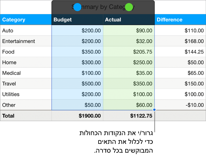 תאי טבלה המציגים ידיות לבחירת סדרה.