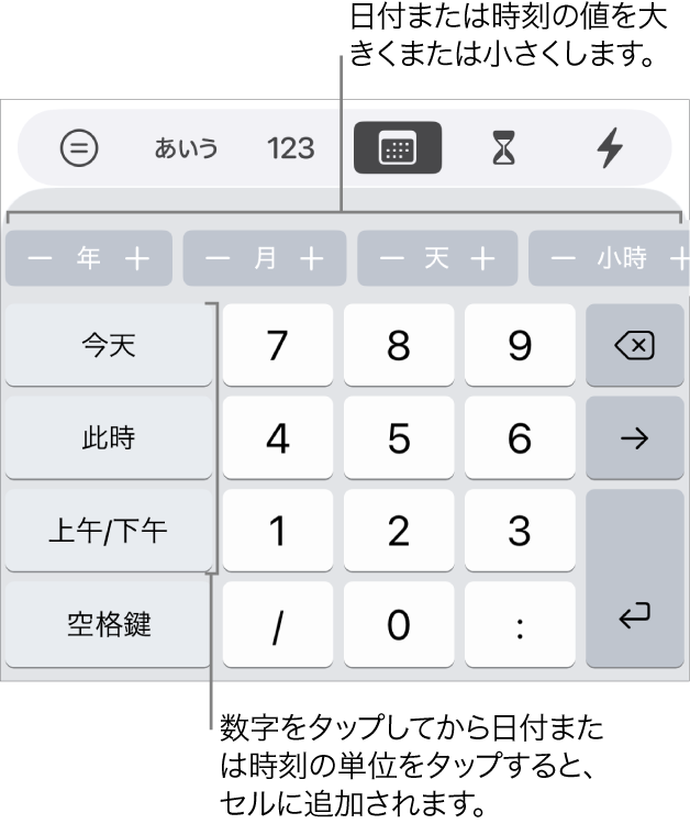 日付と時刻のキーボード。上部付近に並んでいるボタンには時間単位（「月」、「日」、および「年」）が表示され、これらのボタンでセルに表示される値を増減させて変更できます。キーボードの左側には「今日」、「今」、および「午前/午後」のキーがあり、中央には数字のキーがあります。