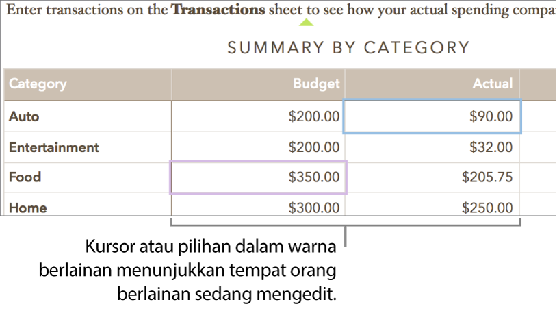 Kursor atau pilihan dalam warna berlainan menunjukkan tempat orang berlainan sedang mengedit.