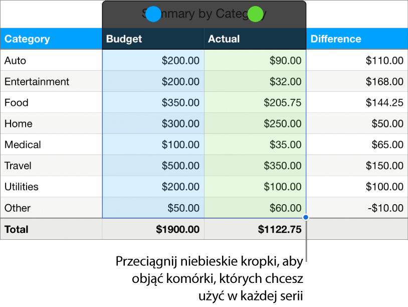Komórki tabeli z uchwytami zaznaczenia serii.