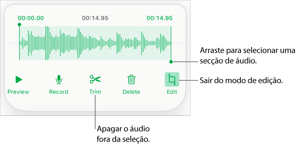 Controlos para editar áudio gravado. Os puxadores indicam a secção selecionada da gravação e os botões “Pré-visualizar”, “Gravar”, “Encurtar”, “Apagar” e “Modo de edição” estão por baixo.