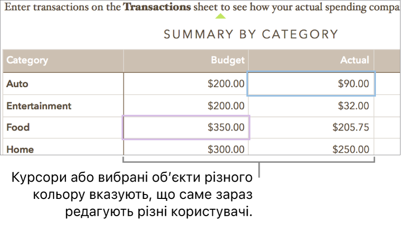 Курсори або вибрані обʼєкти різного кольору вказують, що редагують різні користувачі.