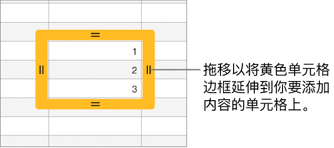 带有黄色大边框的选定单元格,拖移边框可以自动填充单元格。