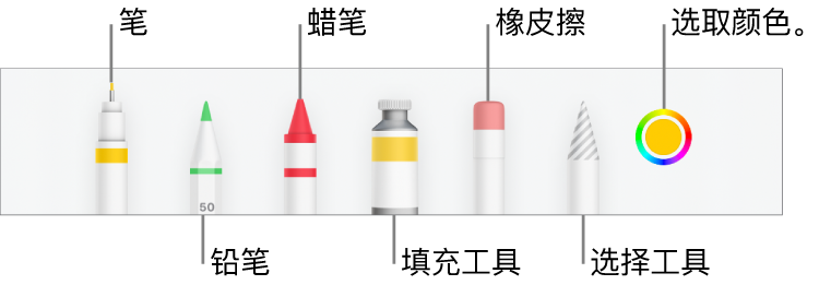 iPhone 上 Numbers 表格中的绘图工具栏,包括笔、铅笔、蜡笔、填充工具、橡皮擦、选择工具和显示当前颜色的颜色池。