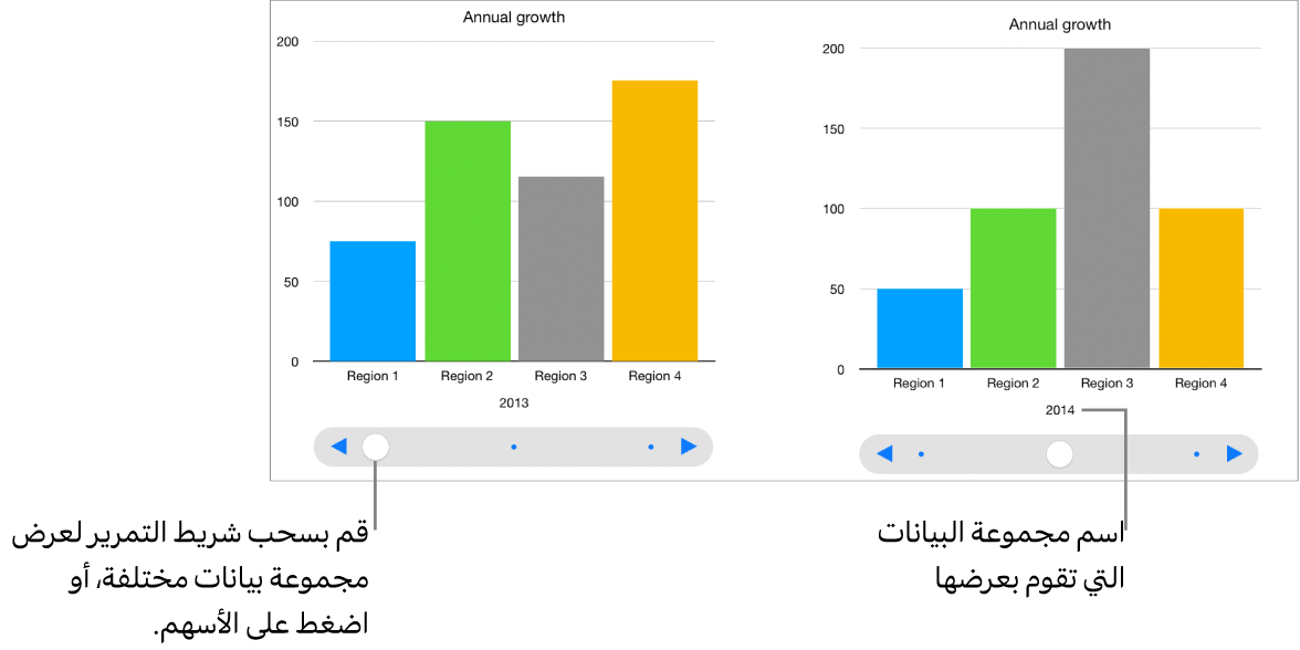 مخطط تفاعلي يعرض مجموعات بيانات مختلفة كلما تم سحب شريط التمرير.